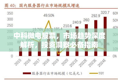 中科微电股票，市场趋势深度解析，投资洞察必备指南