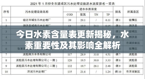 今日水素含量表更新揭秘，水素重要性及其影响全解析