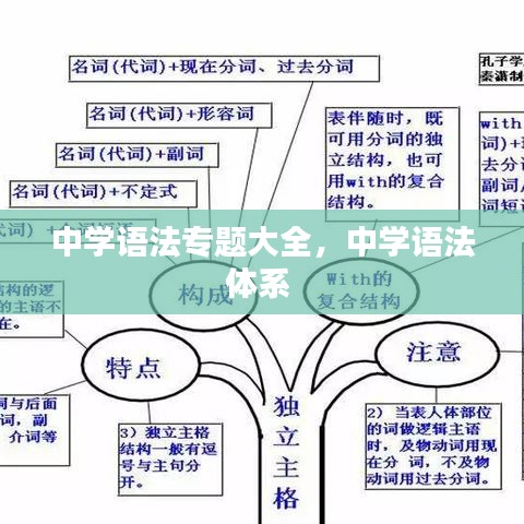 中学语法专题大全，中学语法体系 