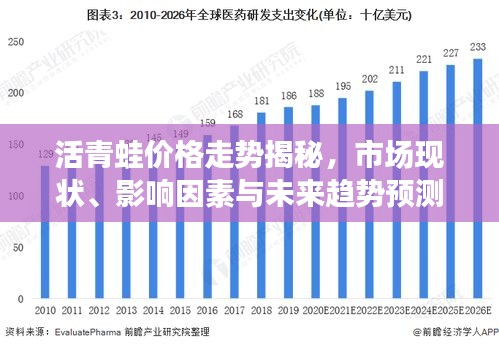 活青蛙价格走势揭秘，市场现状、影响因素与未来趋势预测