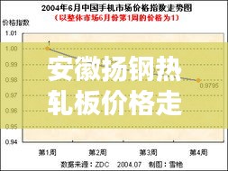 安徽扬钢热轧板价格走势揭秘，最新行情分析报告！