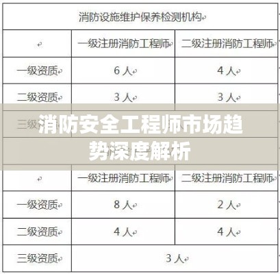 消防安全工程师市场趋势深度解析