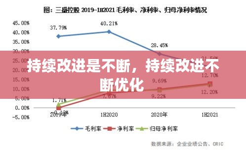 持续改进是不断，持续改进不断优化 