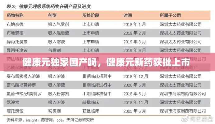 健康元独家国产吗，健康元新药获批上市 