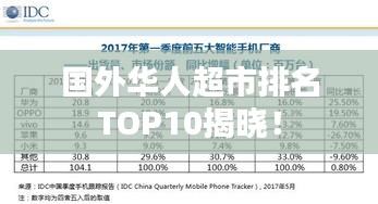 国外华人超市排名TOP10揭晓！