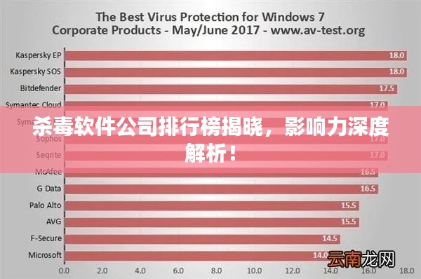 杀毒软件公司排行榜揭晓，影响力深度解析！