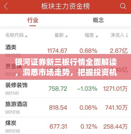 银河证券新三板行情全面解读，洞悉市场走势，把握投资机会