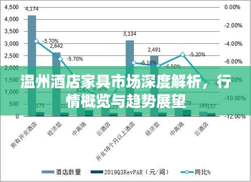 温州酒店家具市场深度解析，行情概览与趋势展望