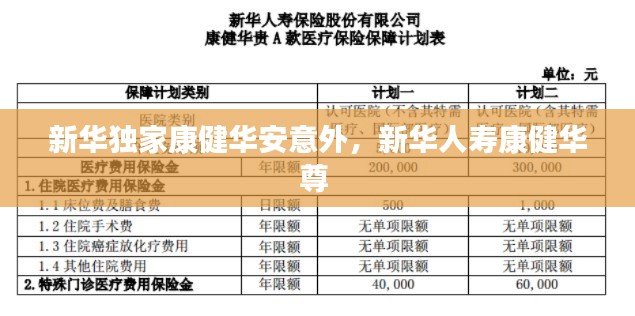 新华独家康健华安意外，新华人寿康健华尊 