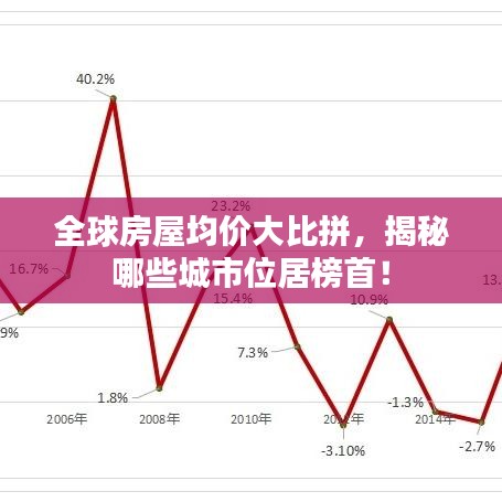 全球房屋均价大比拼，揭秘哪些城市位居榜首！