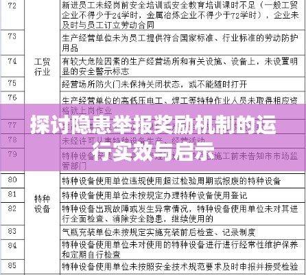 探讨隐患举报奖励机制的运行实效与启示