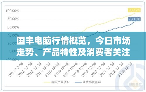 国丰电脑行情概览，今日市场走势、产品特性及消费者关注热点