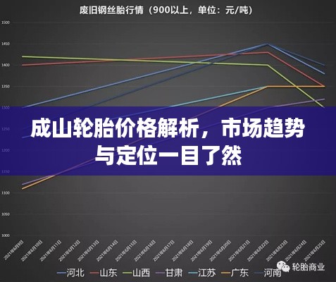 成山轮胎价格解析，市场趋势与定位一目了然