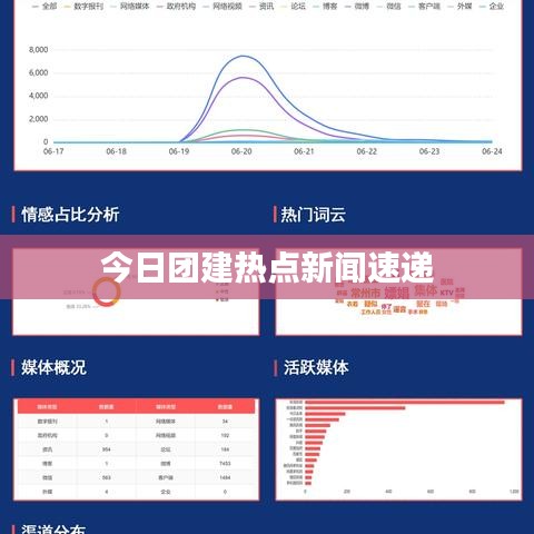 今日团建热点新闻速递