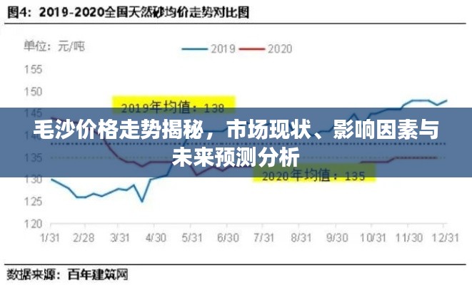 毛沙价格走势揭秘，市场现状、影响因素与未来预测分析