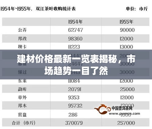 建材价格最新一览表揭秘，市场趋势一目了然