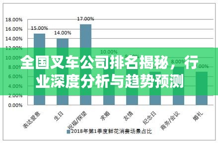 全国叉车公司排名揭秘，行业深度分析与趋势预测