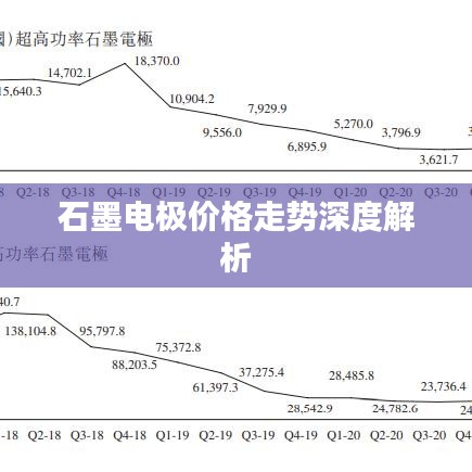 石墨电极价格走势深度解析