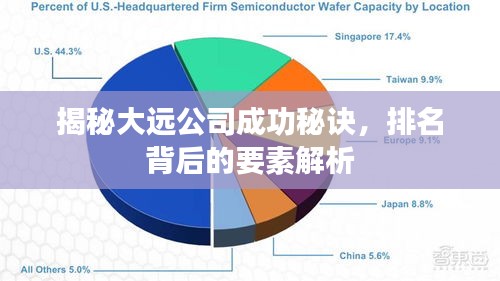 揭秘大远公司成功秘诀，排名背后的要素解析