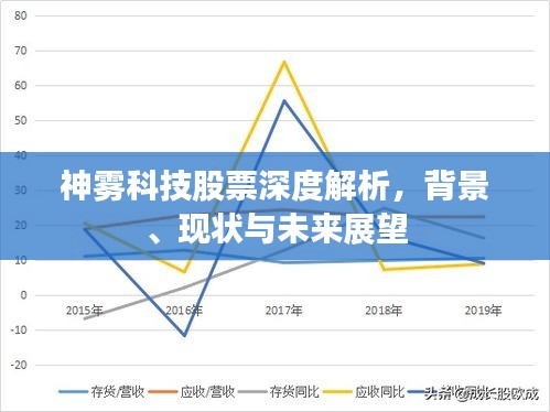 神雾科技股票深度解析，背景、现状与未来展望