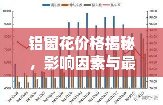 铝窗花价格揭秘，影响因素与最新趋势速览