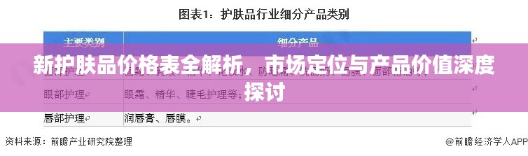 新护肤品价格表全解析，市场定位与产品价值深度探讨