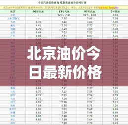 北京油价今日最新价格查询，油价调整动态一网打尽！