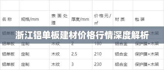 浙江铝单板建材价格行情深度解析