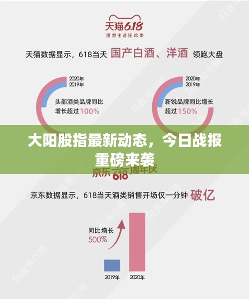 大阳股指最新动态，今日战报重磅来袭