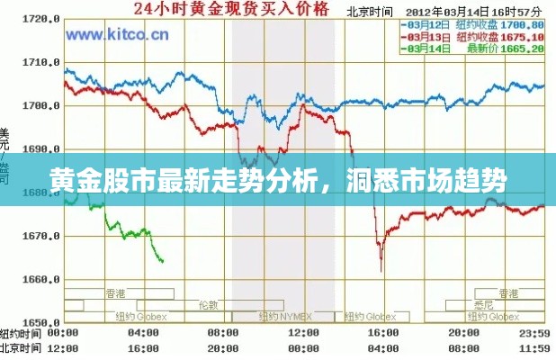 黄金股市最新走势分析，洞悉市场趋势