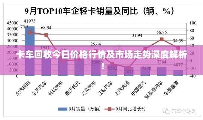 卡车回收今日价格行情及市场走势深度解析！