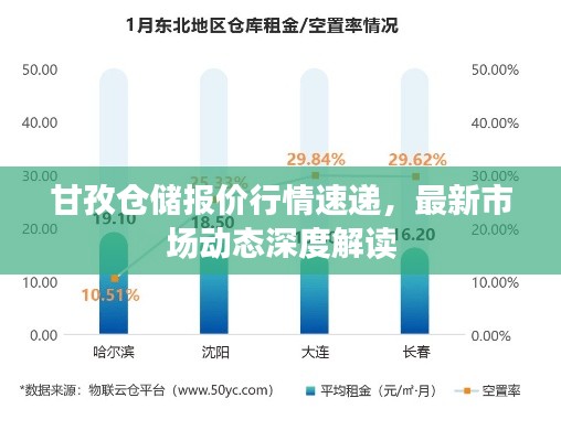 甘孜仓储报价行情速递，最新市场动态深度解读