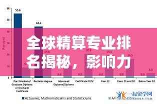 全球精算专业排名揭秘，影响力深度解析