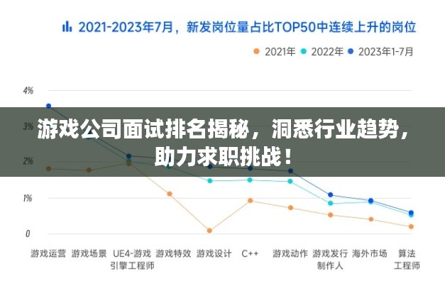 游戏公司面试排名揭秘，洞悉行业趋势，助力求职挑战！