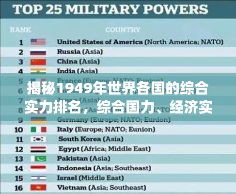 揭秘1949年世界各国的综合实力排名，综合国力、经济实力与军事实力的差异对比！