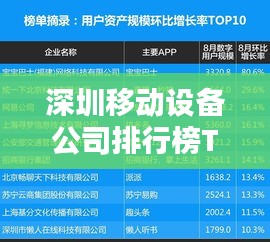 深圳移动设备公司排行榜TOP榜单揭晓！