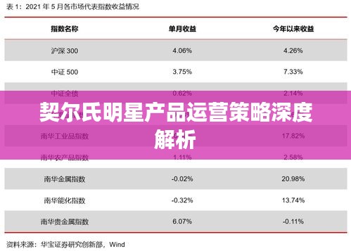 契尔氏明星产品运营策略深度解析