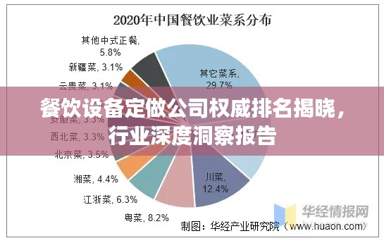 餐饮设备定做公司权威排名揭晓，行业深度洞察报告