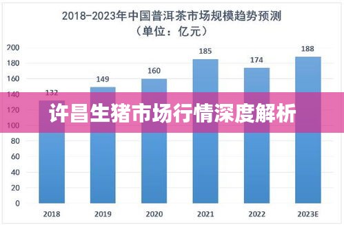 许昌生猪市场行情深度解析