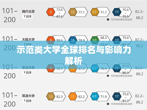 示范类大学全球排名与影响力解析