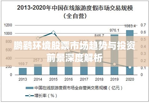 鹏鹞环境股票市场趋势与投资前景深度解析