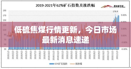 低硫焦煤行情更新，今日市场最新消息速递