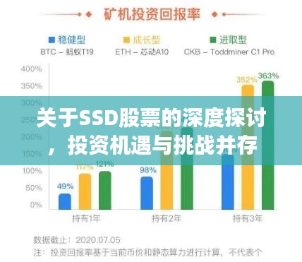 关于SSD股票的深度探讨，投资机遇与挑战并存