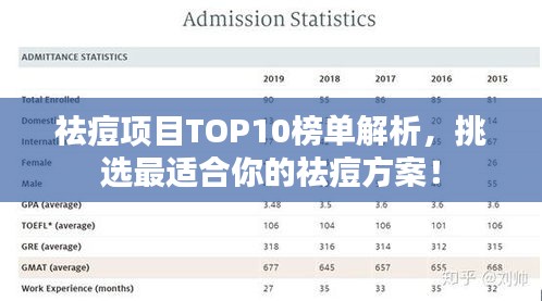 祛痘项目TOP10榜单解析，挑选最适合你的祛痘方案！