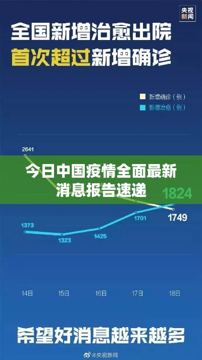 今日中国疫情全面最新消息报告速递