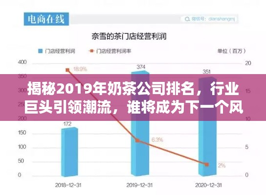 揭秘2019年奶茶公司排名，行业巨头引领潮流，谁将成为下一个风口？