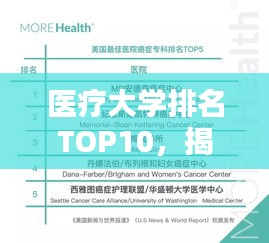 医疗大学排名TOP10，揭秘国内顶尖医疗教育实力