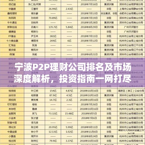 宁波P2P理财公司排名及市场深度解析，投资指南一网打尽！