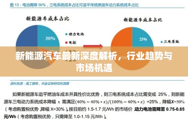 新能源汽车最新深度解析，行业趋势与市场机遇