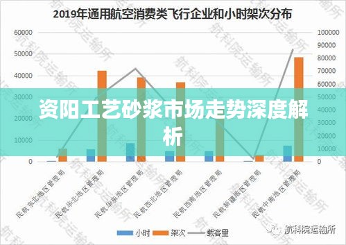 资阳工艺砂浆市场走势深度解析